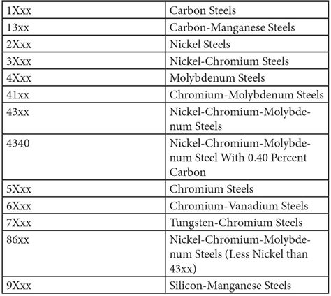 Grade Designations For Sheet Metals