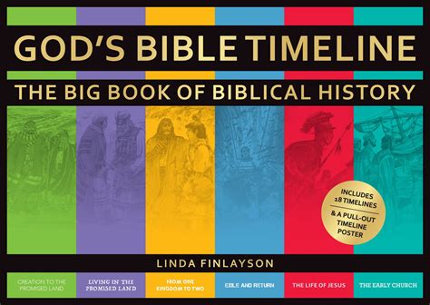 Gods Bible Timeline The Big Book Of Biblical History Finlayson