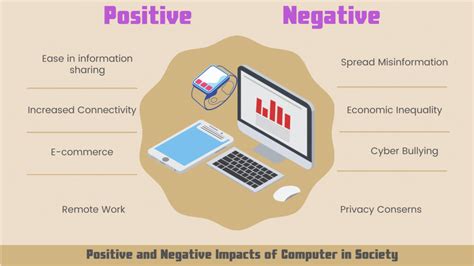 Positive And Negative Impacts Of Computer Use On Society