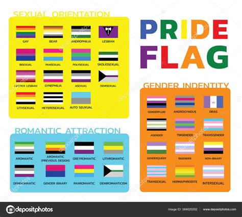 Diversas Banderas Orgullo Orientación Sexual Atracción Romántica Identidad Género Identificación
