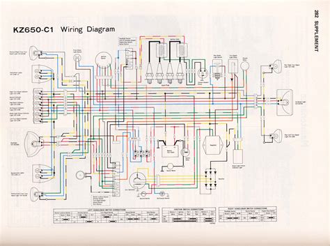 Radio wiring, engine wiring, ac wiring, abs wiring, transmission wiring, power windows wiring, sunroof. 1977 KZ 650 C1