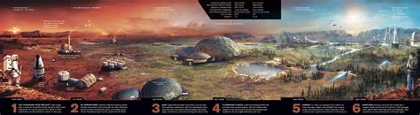 Human Mars Terraforming Mars By Stefan Morrell National Geographic