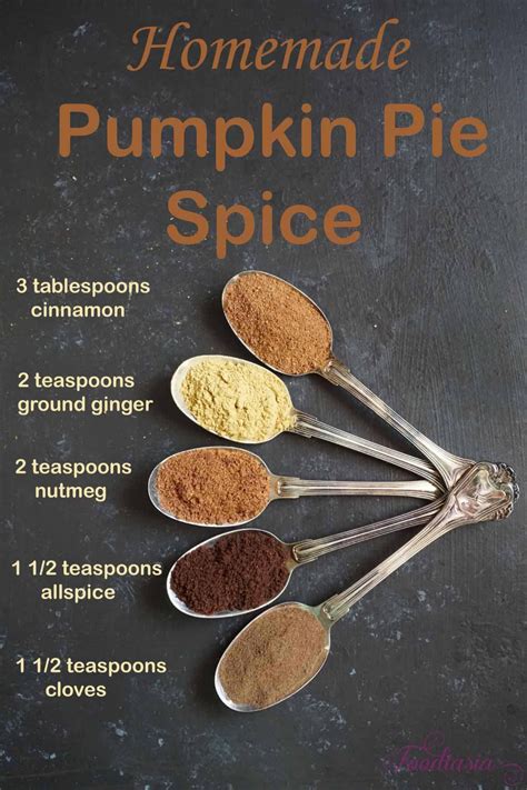 Homemade Pumpkin Pie Spice Recipe Spice Recipes Spice Mix Recipes