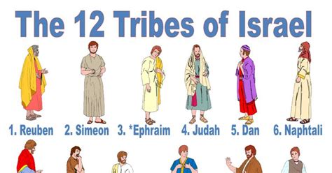 12 Tribes Of Israel Names And Pics Posterpdf Sons Of Jacob 12 Tribes