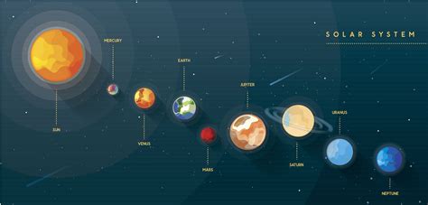Planets In Our Solar System Order Description Moons