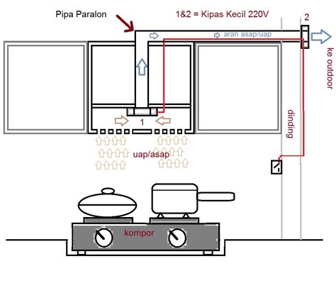 Dengan menghilangkan kelembapan berlebih dari udara, anda juga dapat. Cara membuat Penghisap Asap Dapur (Cooker Hood) sederhana ...