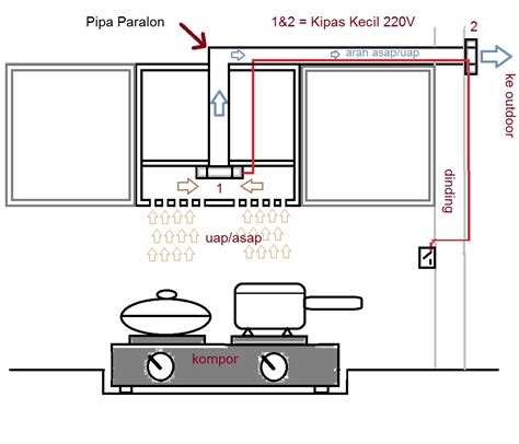 Memakai penghisap asap dapur atau tidak, kabinet yang ada di dapurmu akan berbau akibat bau masakan belanja penghisap asap dapur lebih hemat di iprice indonesia. Cara membuat Penghisap Asap Dapur (Cooker Hood) sederhana ...