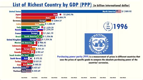 Richest Countries In The World Gni Ppp 1990 2020 Youtube Gambaran