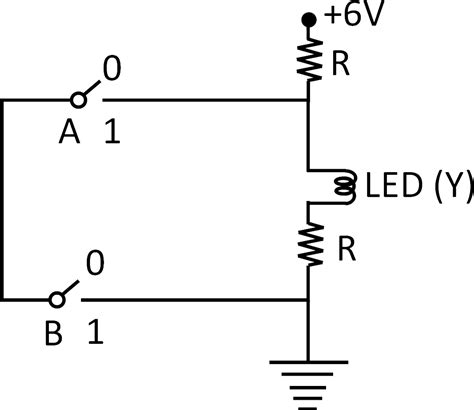 The Correct Boolean Operation Represented By The Circuit Diagram Drawn Is