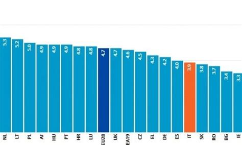 I giudizi positivi sono classificati su una scala discendente da a a e, mentre il giudizio u (unclassified. Istruzione, le risorse sono poche: Italia tra i Paesi che ...
