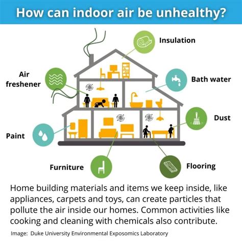 How To Improve Indoor Air Quality At Home Public Health Insider