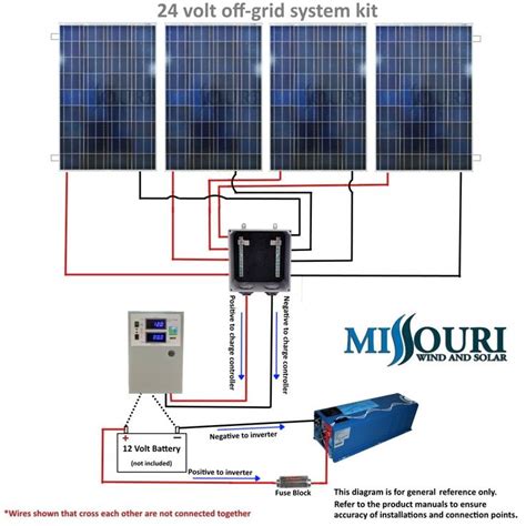 Solar energy systems wiring diagram examples: 1000 Watt 24 Volt Off Grid Solar Panel Kit | Off grid solar panels, Off grid solar, Solar panels