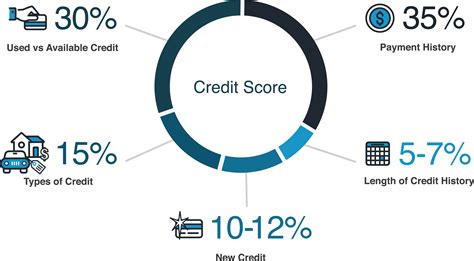 What Affects Credit Scores Infographic Equifax
