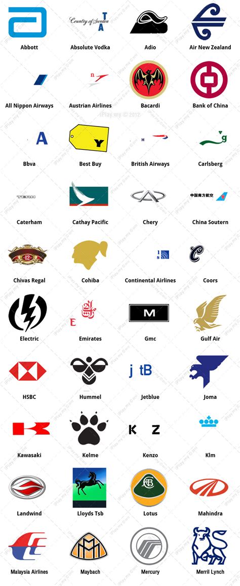 More than 800 brands logos logo quiz answers are more than 800 brand company logos. Logos Quiz AticoD Games Answers | iPlay.my