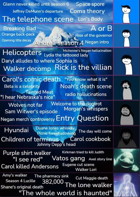 Original Conspiracy Iceberg Chart Wendigoon