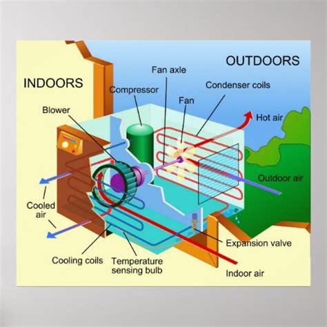 Diagram Wiring Diagram For Air Conditioning Unit Mydiagramonline