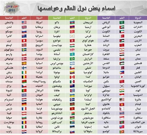 أعلام دول العالم مع الاسم بالعربي