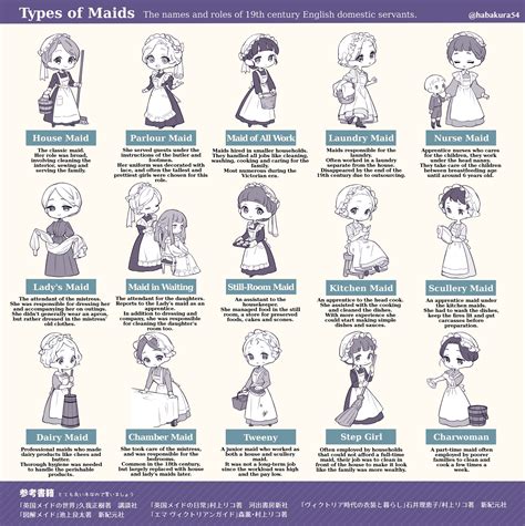 Different Types Of Maids Rcoolguides