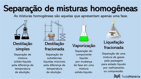 Separação de Misturas métodos e processos Toda Matéria