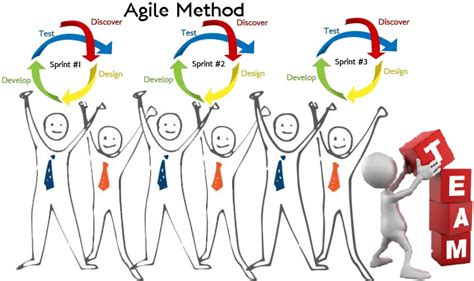 How To Build An Agile Development Team I Devteamspace