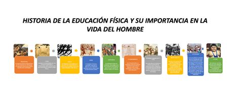 Acondicionamiento Físico Para El Mundo De La Vida História De La