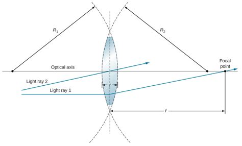 Diverging Lens Equation Solver Tessshebaylo