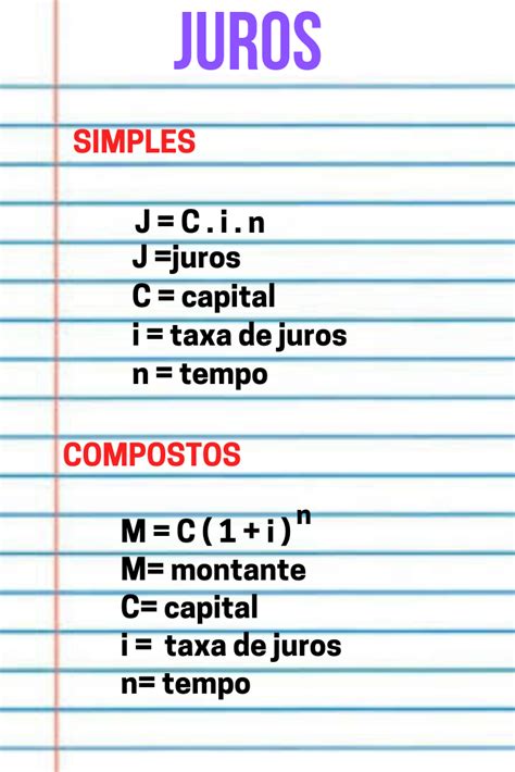 Fórmulas De Juros Ensino De Matemática Truques De Matemática Aulas