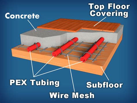 Concrete Radiant Floor—ultimate Heating Option For Home Maple