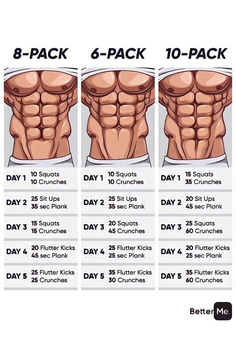 28 8 pack ab exercises home extremeabsworkout