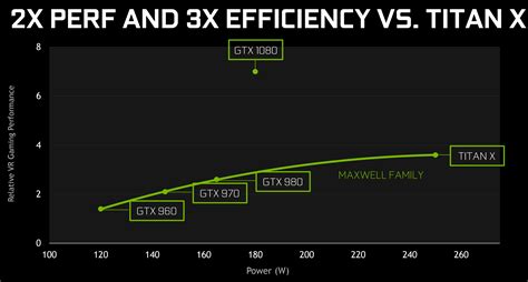 Nvidia Gtx 1080 Performance Review Head To Head Against The 980 Ti