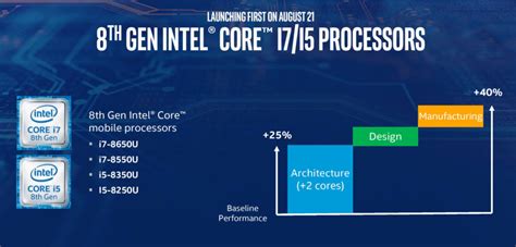 Intel Core I5 8250u Vs I5 7200u Processor Specifications Comparison