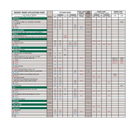 WeaverÂ Mount Applications Chart Able Ammo