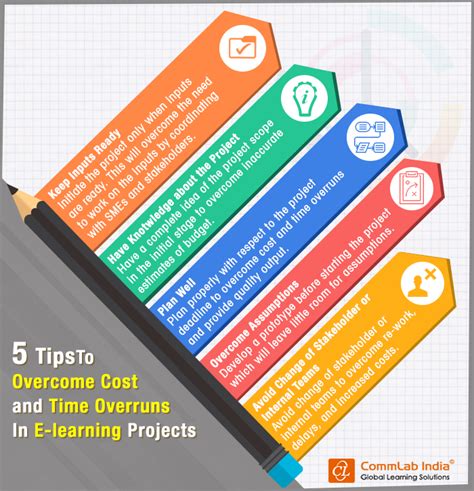 5 Tips To Overcome Cost And Time Overruns In E Learning Projects