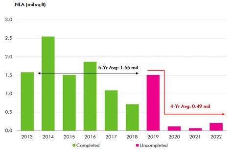 How often do you check your mortgage loan outstanding balance? Singapore Real Estate Market Outlook 2019 | CBRE