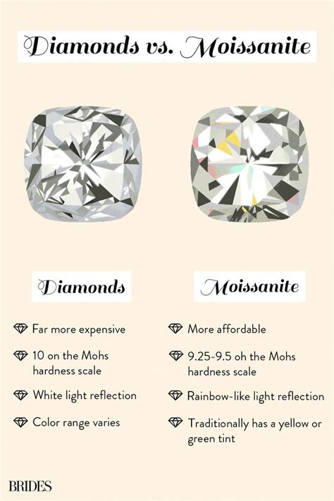Moissanite Vs Diamonds Whats The Difference Moissanite Vs Diamond