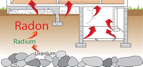 Learn how to test for and fix radon gas in homes. What is Radon?