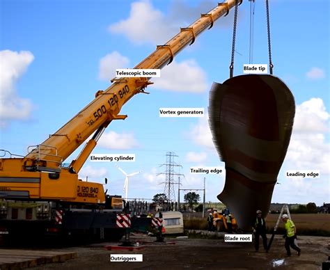 What Do You Call It Basic Terminology In Wind Farm Construction Wind