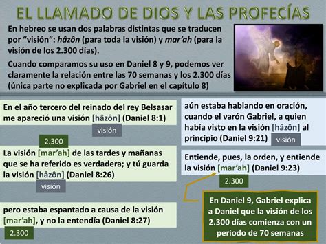 Ppt El Llamado De Dios Powerpoint Presentation Free Download Id