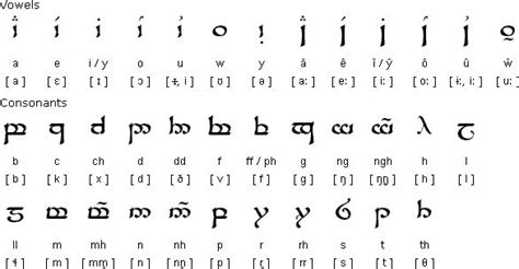Tengwar Welsh Mode Welsh Alphabet Alphabet Lettering Alphabet