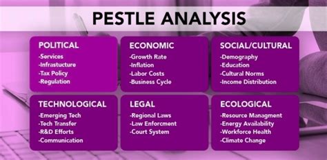 Examples of pestle analysis are similar to those of a pest analysis, but they would. PESTLE Analysis - Focus on Politics - CMS Vocational ...
