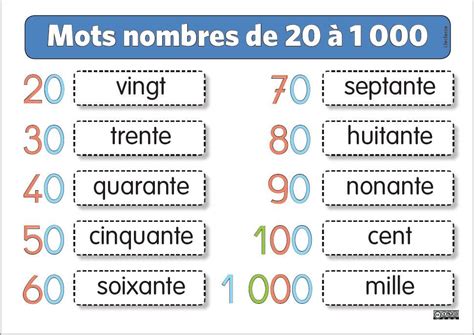 A French Poster With Words And Numbers In Different Colors Including