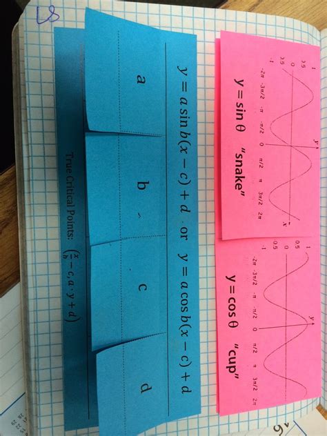Graphs Of Sine And Cosine And Transformations Foldables Teaching