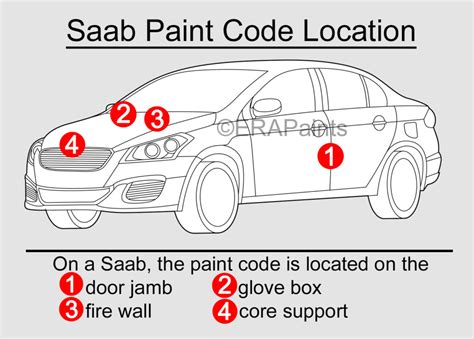 Https://tommynaija.com/paint Color/how To Find Out The Paint Color Of Your Car