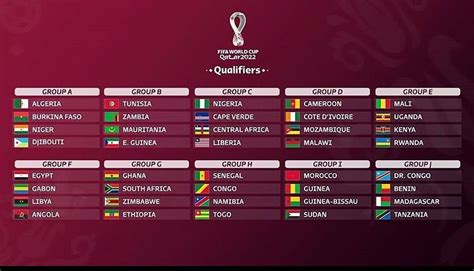 Qatar World Cup 2022 Country List
