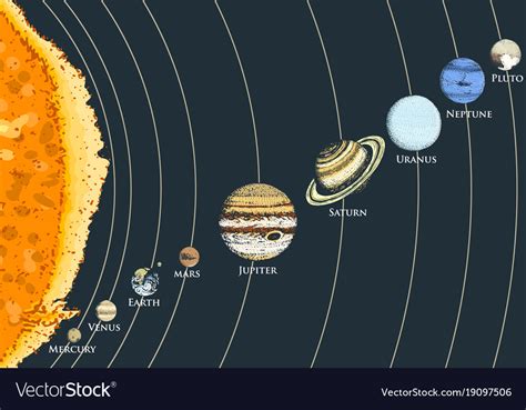 Planets In Solar System Moon And The Sun Mercury Vector Image