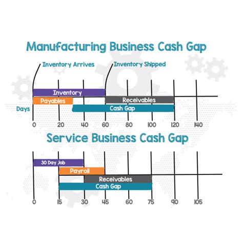 The Cash Gap Statius Management Services Limited