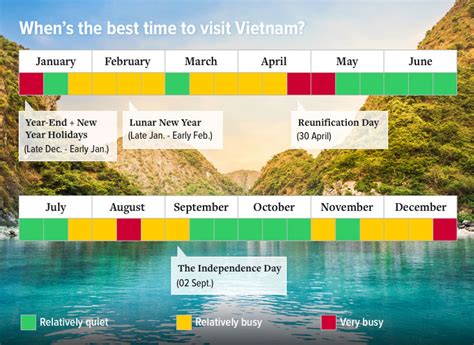 Complete Guide To The Vietnam Weather And Best Time To Visit