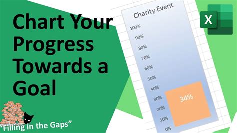 How To Create A Target Or Goal Chart For Charting Your Progress Excel