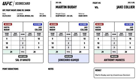 Ufc Fight Night 223 Martin Buday Critical Of Cardio In Win Vs Collier