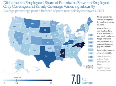 Federal banks has a new scheme of providing health insurance facilities to its new account holders. Difference in Employees Share of Premiums Between Employee Only Coverage | The Pew Charitable Trusts